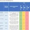 Critical IT and Cybersecurity Indicators IT and Cybersecurity Indicators