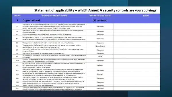 ISO 27001 assessment tool