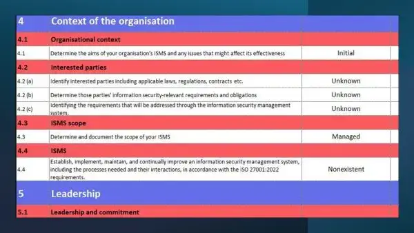 ISO 27001 assessment tool