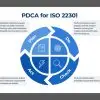 ISO 22301 Toolkit - Comprehensive 65+ Templates! iso 22301 toolkit