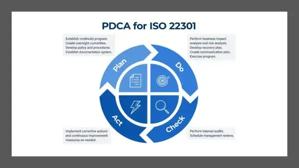 iso 22301 toolkit