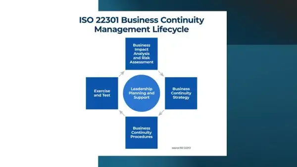 iso 22301 toolkit