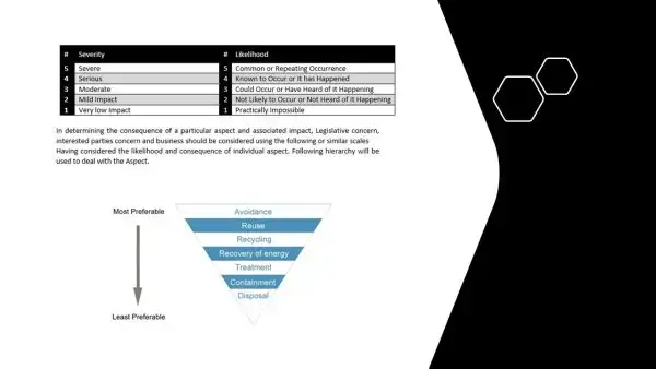 iso 14001 toolkit