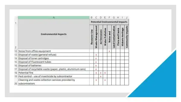 iso 14001 toolkit