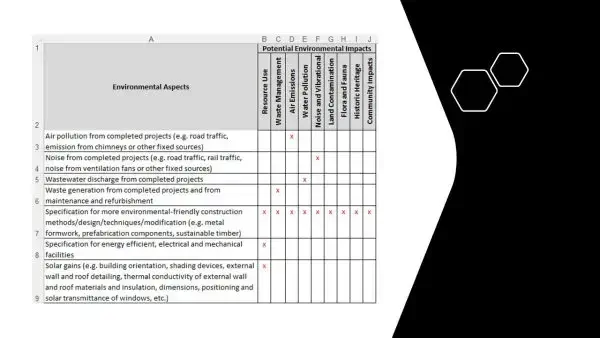 iso 14001 toolkit