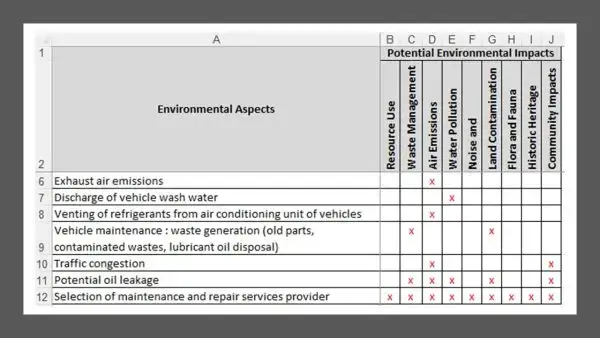 iso 14001 toolkit