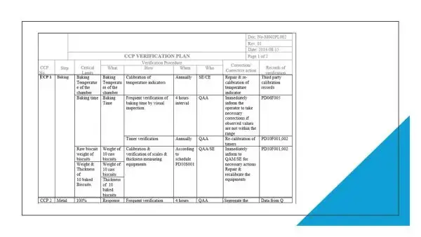 iso 22000 toolkit