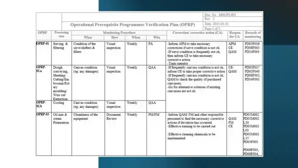 iso 22000 toolkit