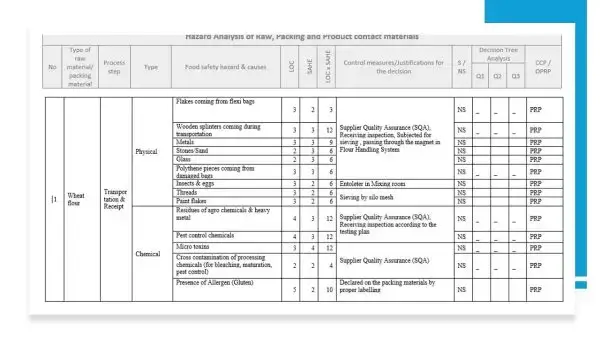 iso 22000 toolkit