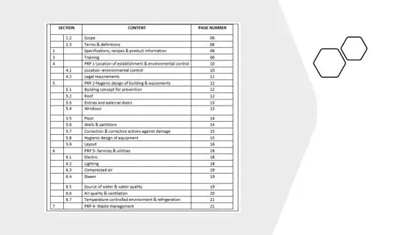 iso 22000 toolkit