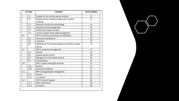 iso 22000 toolkit