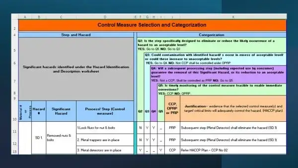 iso 22000 toolkit