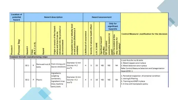 iso 22000 toolkit
