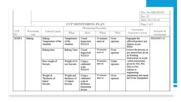 iso 22000 toolkit