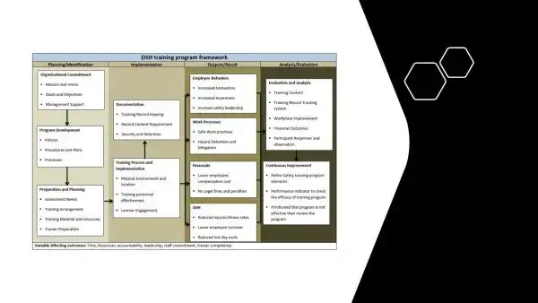 iso 45001 toolkit