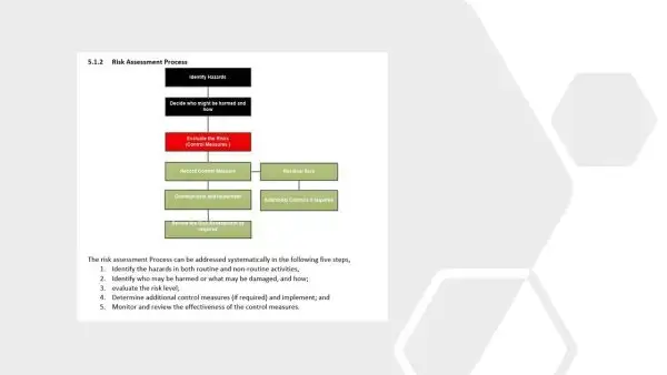 iso 45001 toolkit
