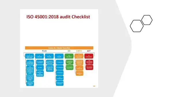 iso 45001 toolkit