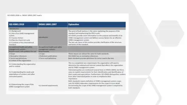 iso 45001 toolkit