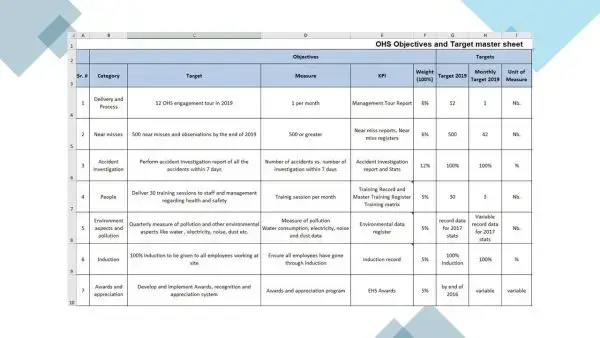 iso 45001 toolkit