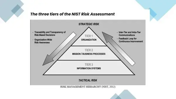 a diagram of a risk management system