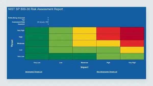 nist 800-30 risk assessment tool