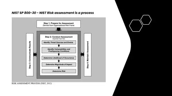 a diagram of a risk assessment