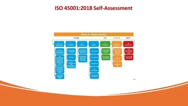 ISO 45001 Assessment Tool