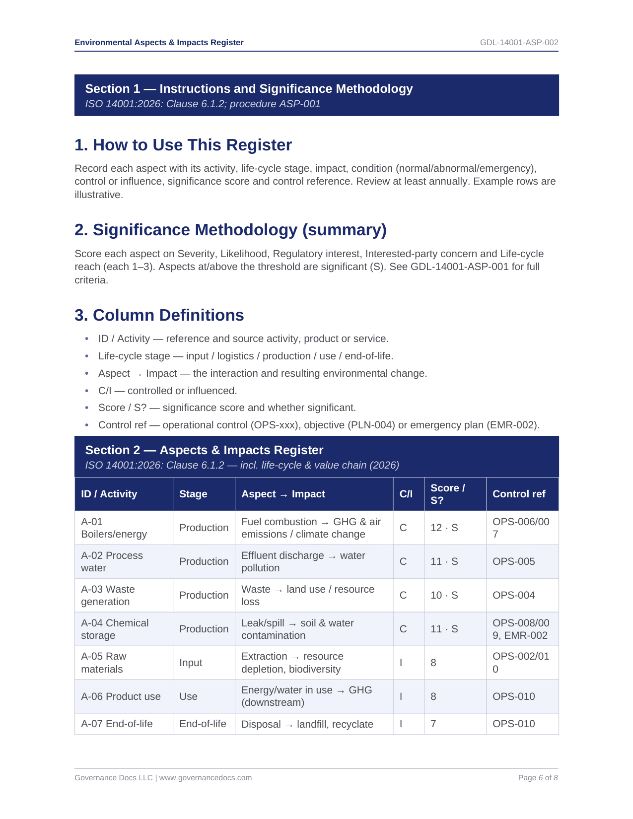 Environmental Aspects Impacts Register - ISO 14001 template preview