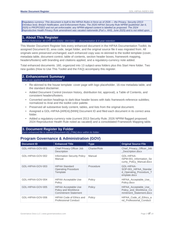 HIPAA compliance templates for governance and security documentation.