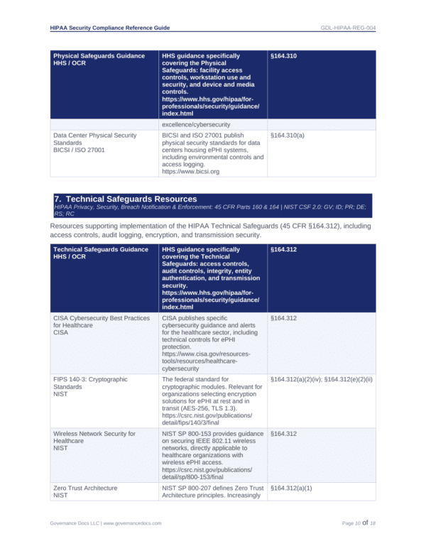 HIPAA security compliance resources and guidelines for healthcare data protection.