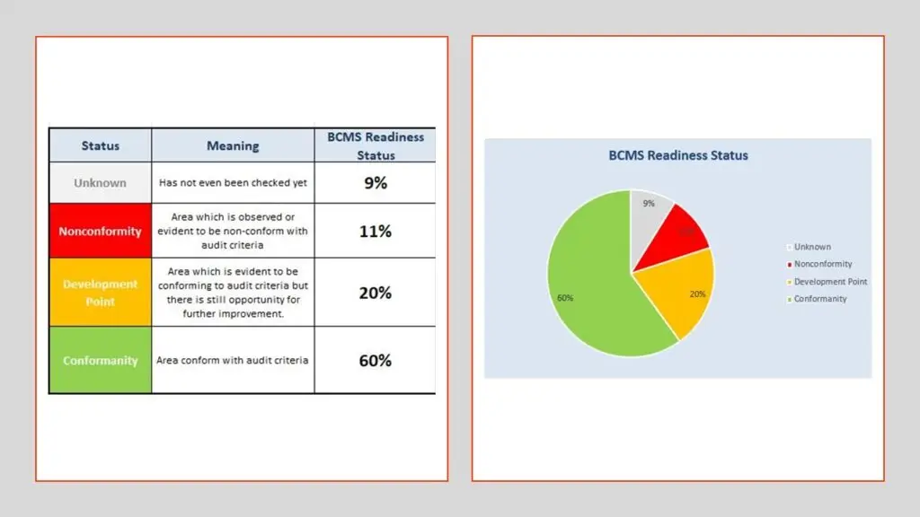 ISO 22301 Assessment Tool - Premium Quality ISO 22301 Assessment Tool