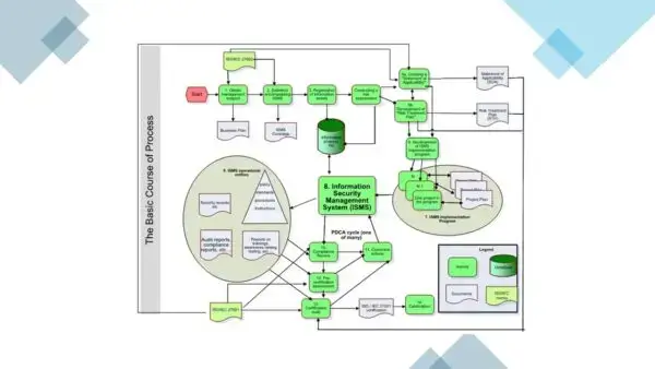 ISO 27001 Toolkit Sample