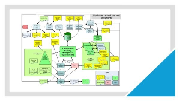 ISO 27001 Toolkit Sample