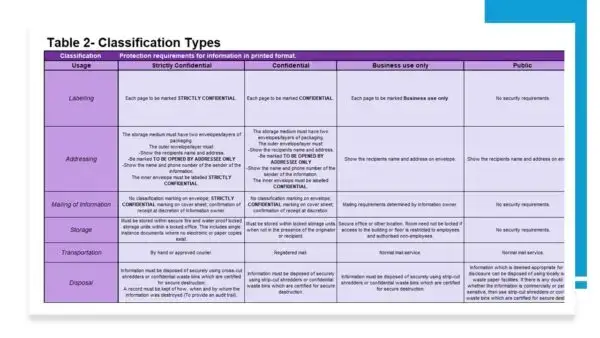 ISO 27001 Toolkit Sample