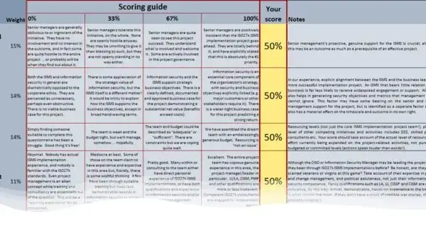 ISO 27001 Toolkit Sample