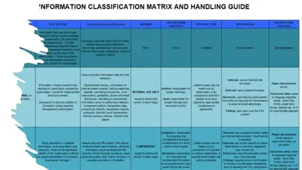 ISO 27001 Toolkit Sample