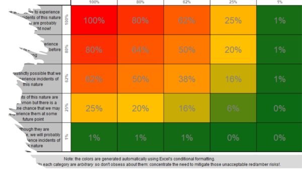 ISO 27001 Toolkit Sample