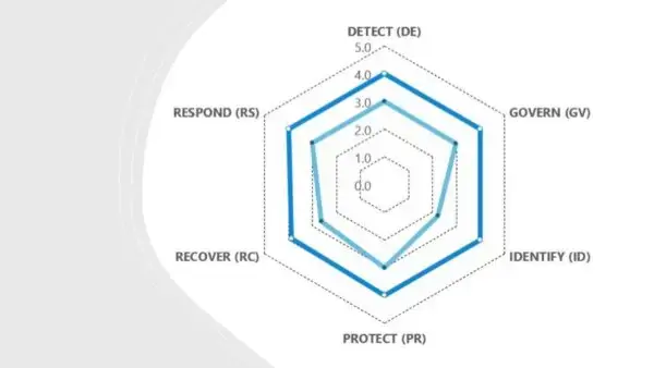 nist risk management toolkit