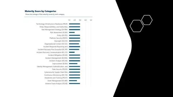 nist risk management toolkit