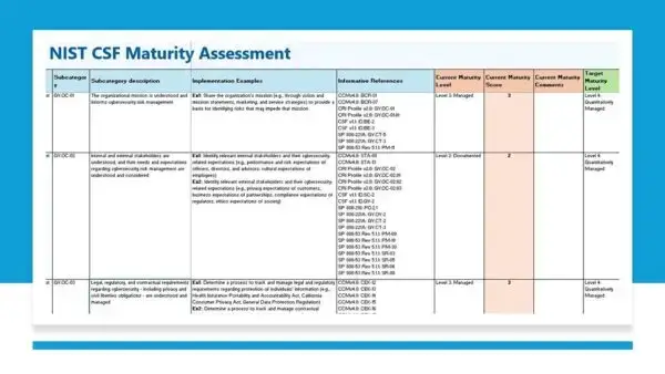 nist risk management toolkit