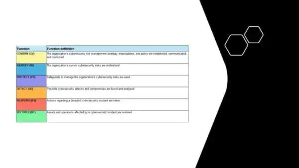 nist risk management toolkit