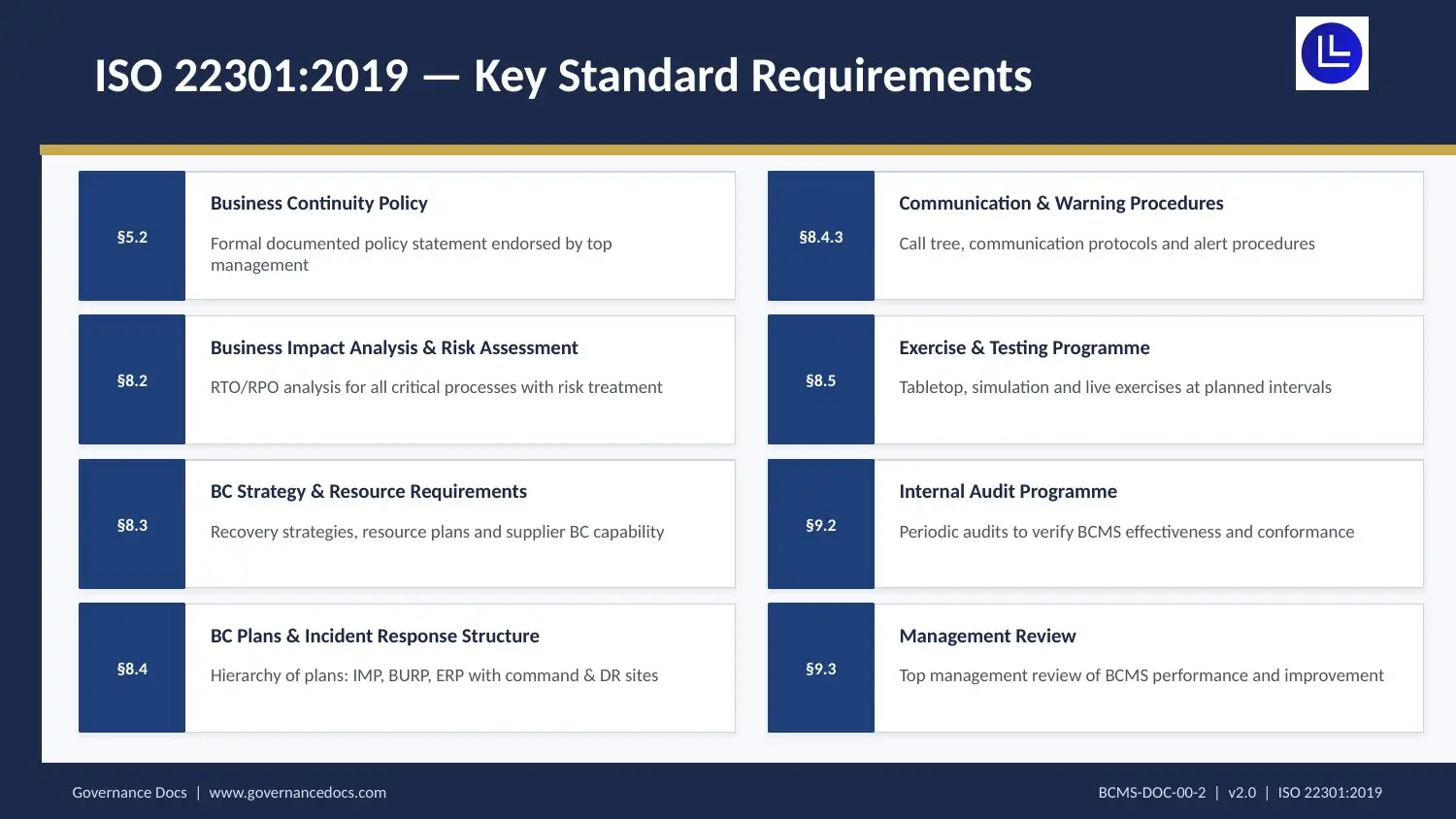 ISO 22301 TOOLKIT ISO 22301 Toolkit