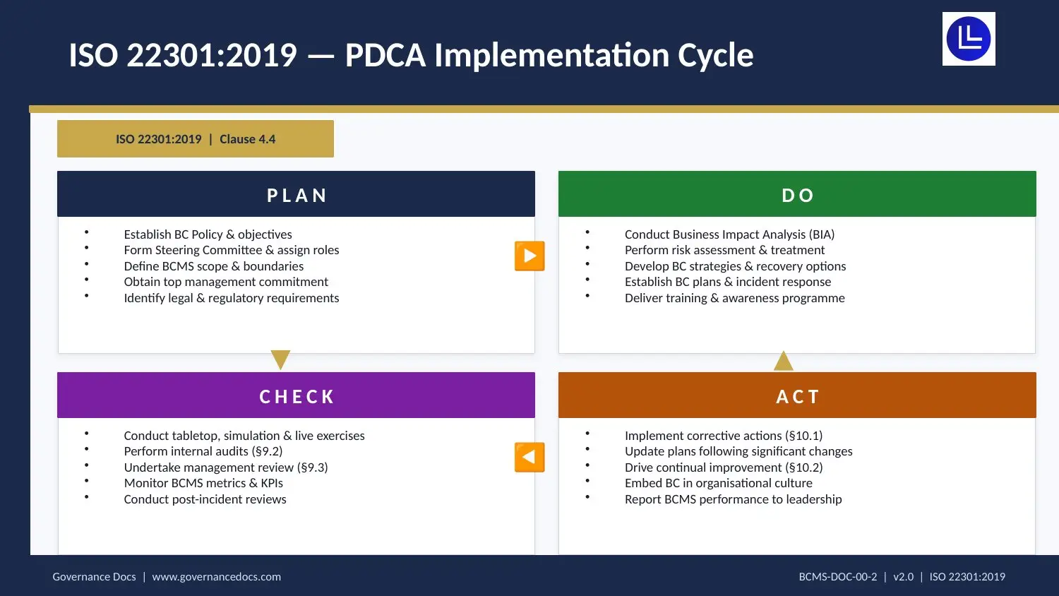 ISO 22301 TOOLKIT ISO 22301 Toolkit