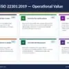 ISO 22301 Toolkit - Comprehensive 75+ Templates! ISO 22301 Toolkit