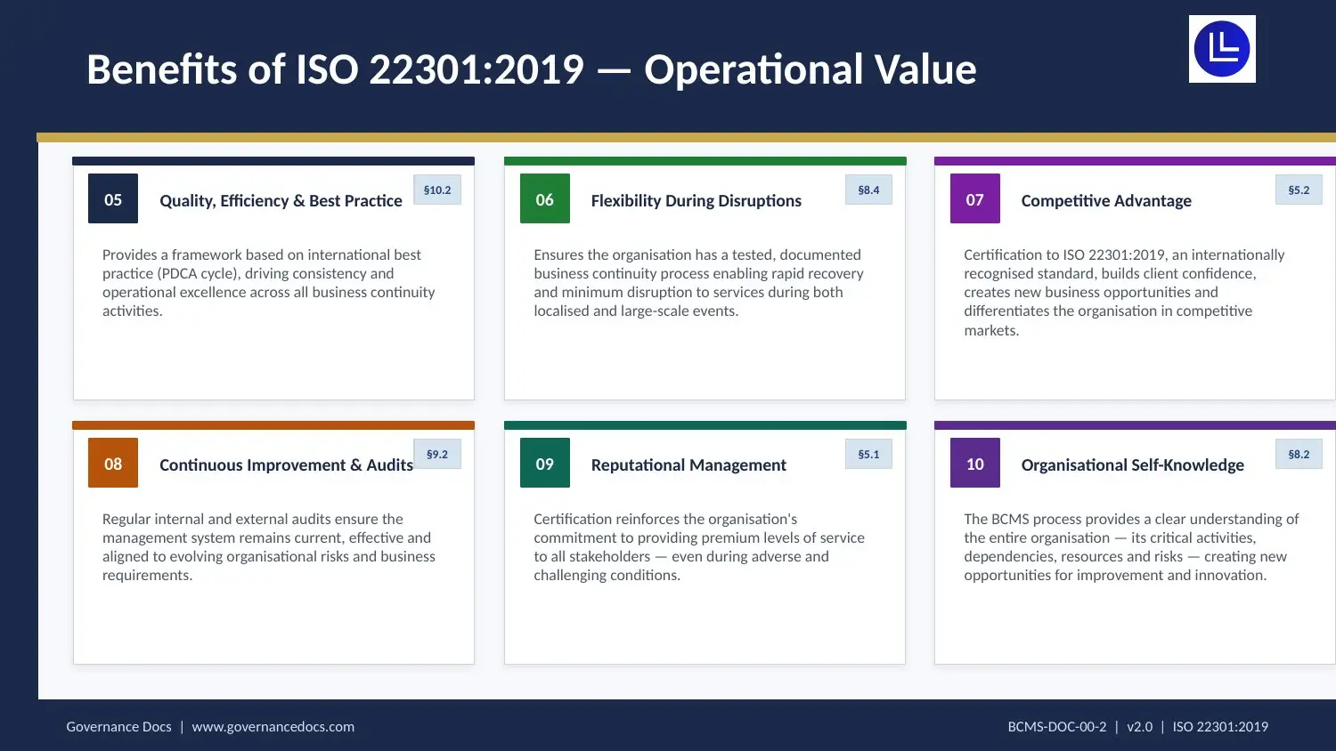 ISO 22301 TOOLKIT ISO 22301 Toolkit