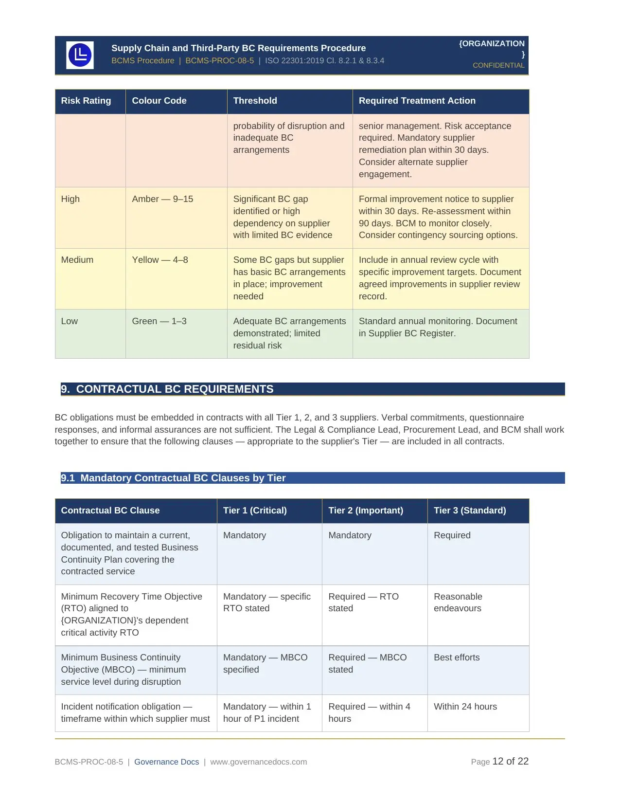ISO 22301 TOOLKIT ISO 22301 Toolkit
