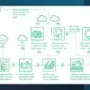 ESG Toolkit - 20+ Comprehensive Templates! ESG Toolkit