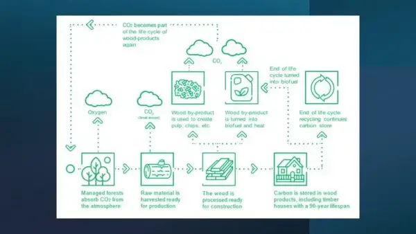 ESG toolkit sample