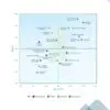ESG Toolkit - 20+ Comprehensive Templates! ESG Toolkit