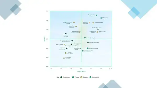 ESG toolkit sample